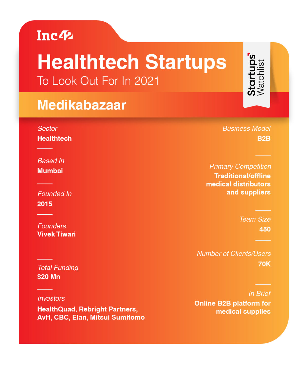 Startup Watchlist Indian Healthtech Startups To Watch Out For In