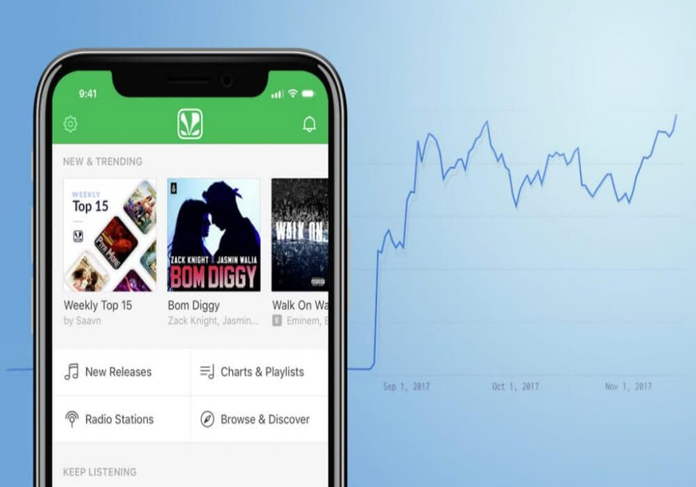 saavn-music distribution-senvest-endeavor