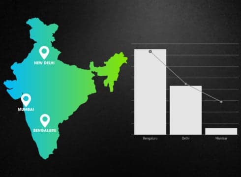 startup funding-delhi ncr-bengaluru