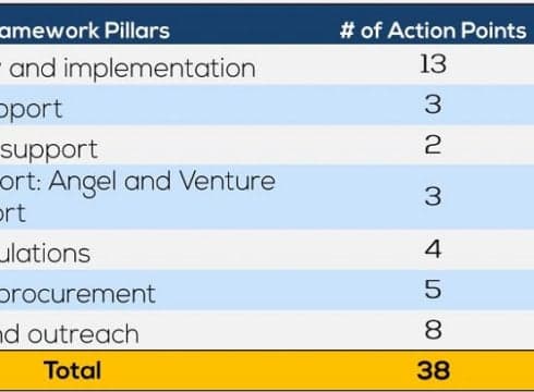 Startup India-InFinIT20-RBL Bank