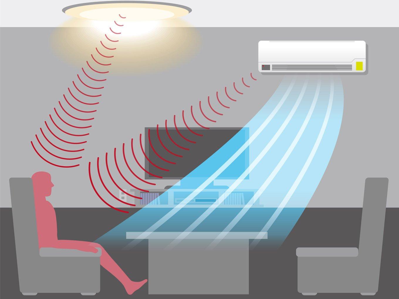 Energy Automation Startup 75F Wants To End Hot & Cold Spots In Offices