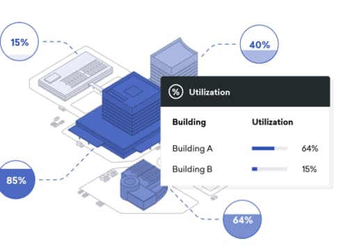 Why You Can’t Get Serious About Productivity Unless You Optimize How Your People Use Your Space