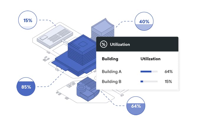 Why You Can’t Get Serious About Productivity Unless You Optimize How Your People Use Your Space