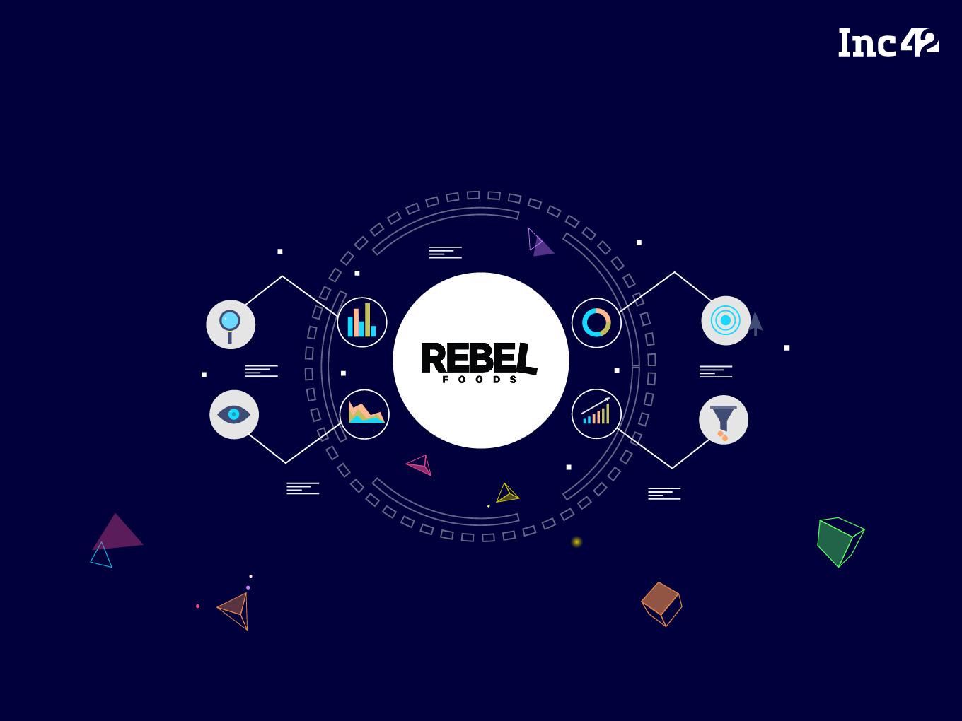 [What The Financials] Heavy Losses Stunt Strong Revenue Growth For Rebel Foods