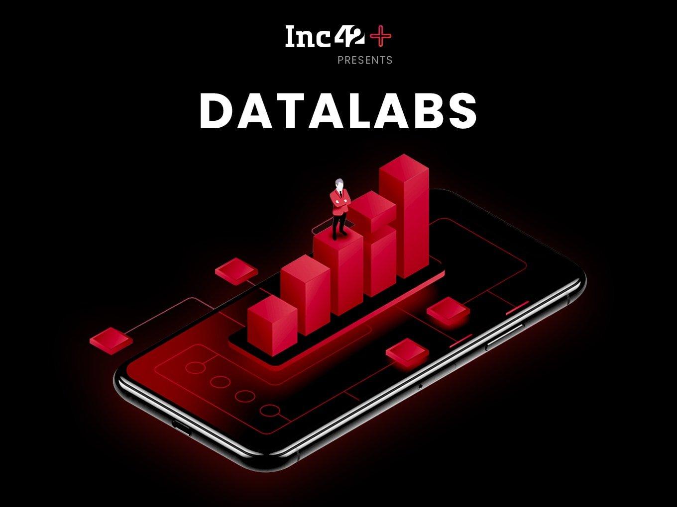 DataLabs Is Moving To Inc42+: One Membership For Everything On India's Startup Economy