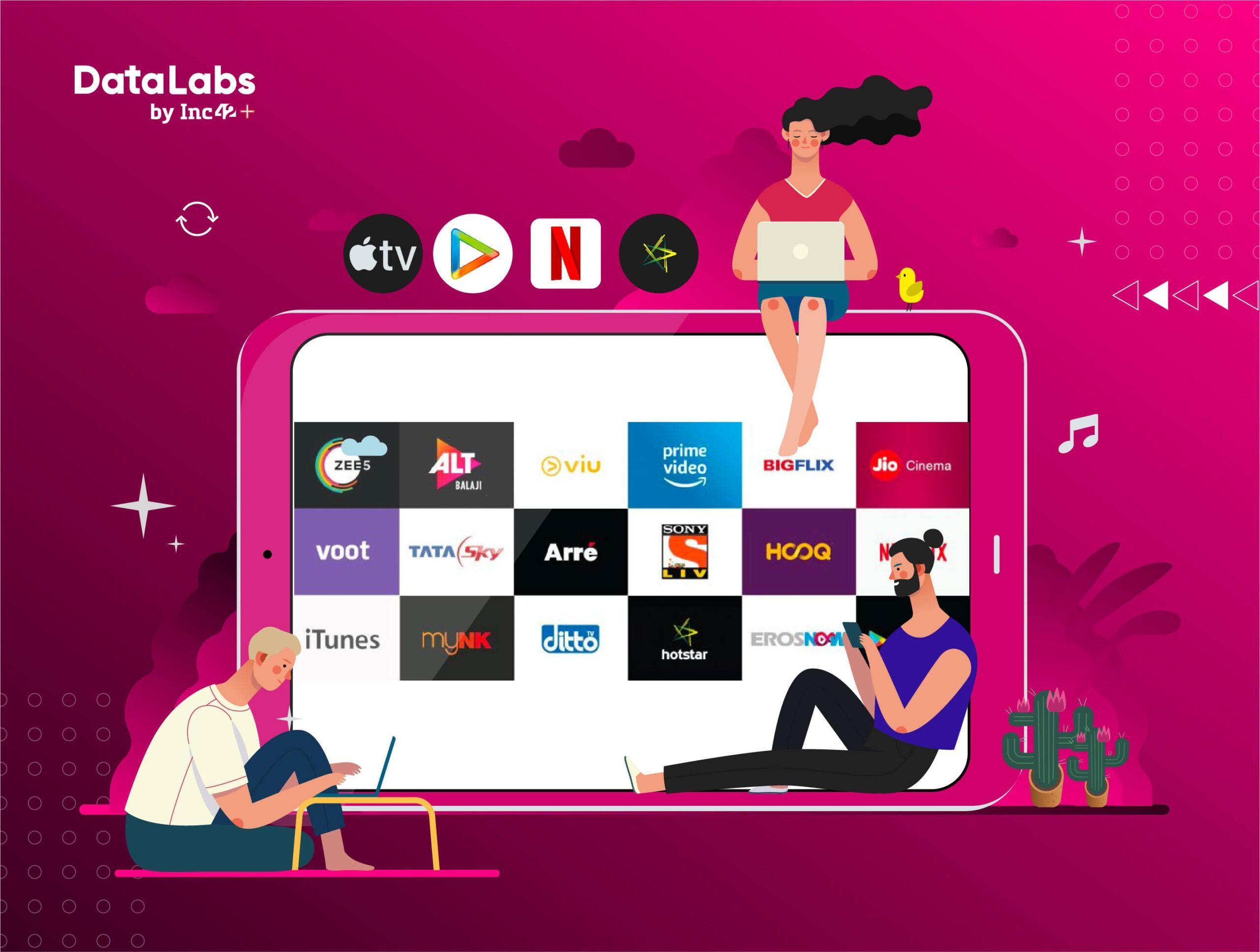 Now Streaming: India’s OTT Market Landscape Report, 2020