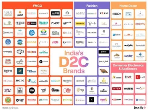 D2C With An Indian Twist: Is Pure-Play D2C A Pipe Dream?