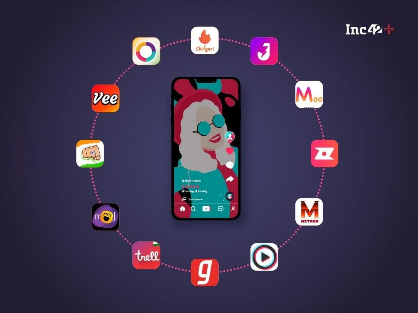 The Outline by Inc42+: The Hunt For A ‘Made In India’ TikTok