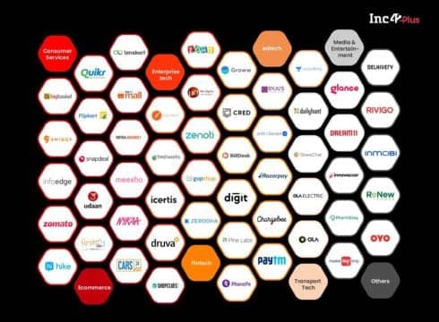 Indian Unicorn Tracker: Funding, Investors, Revenue And More