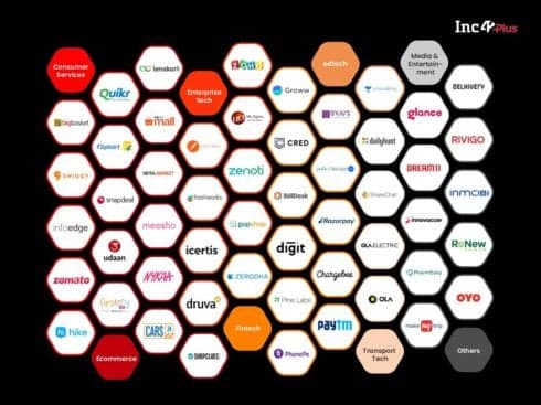 Indian Unicorn Tracker: Funding, Investors, Revenue And More