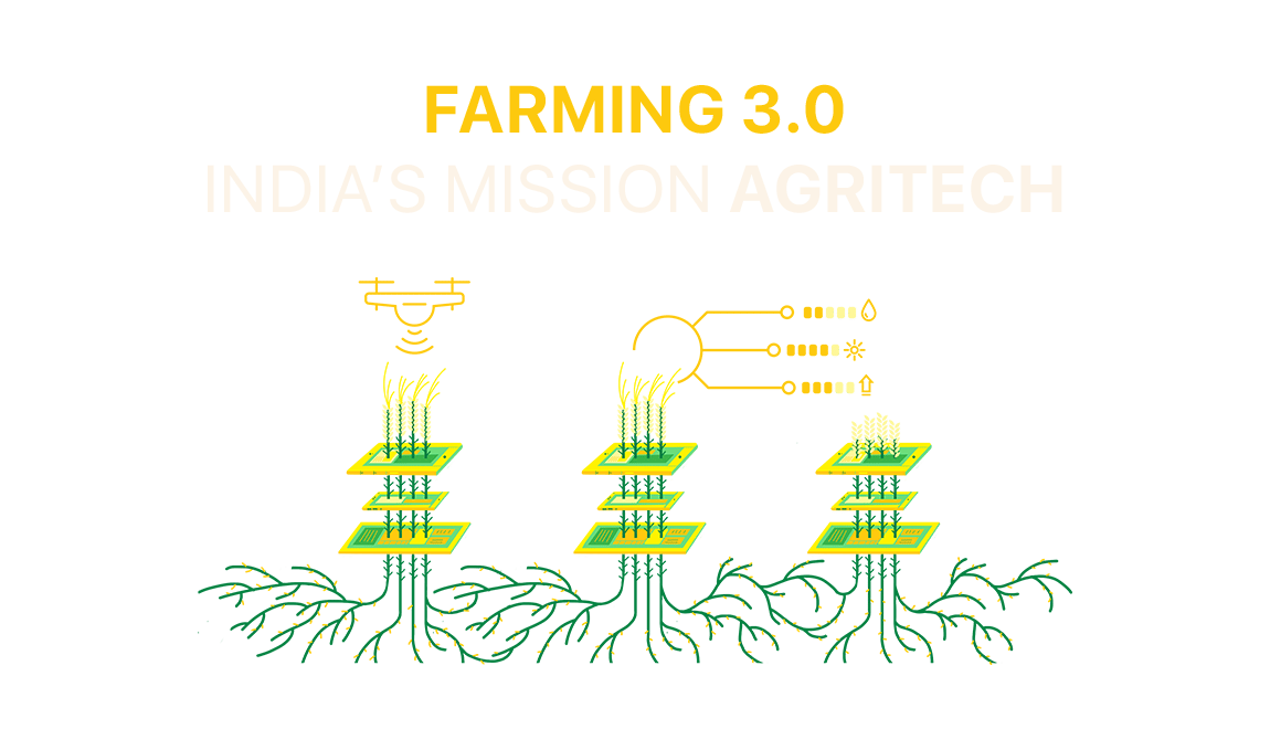 Farming 3.0: India’s Mission Agritech