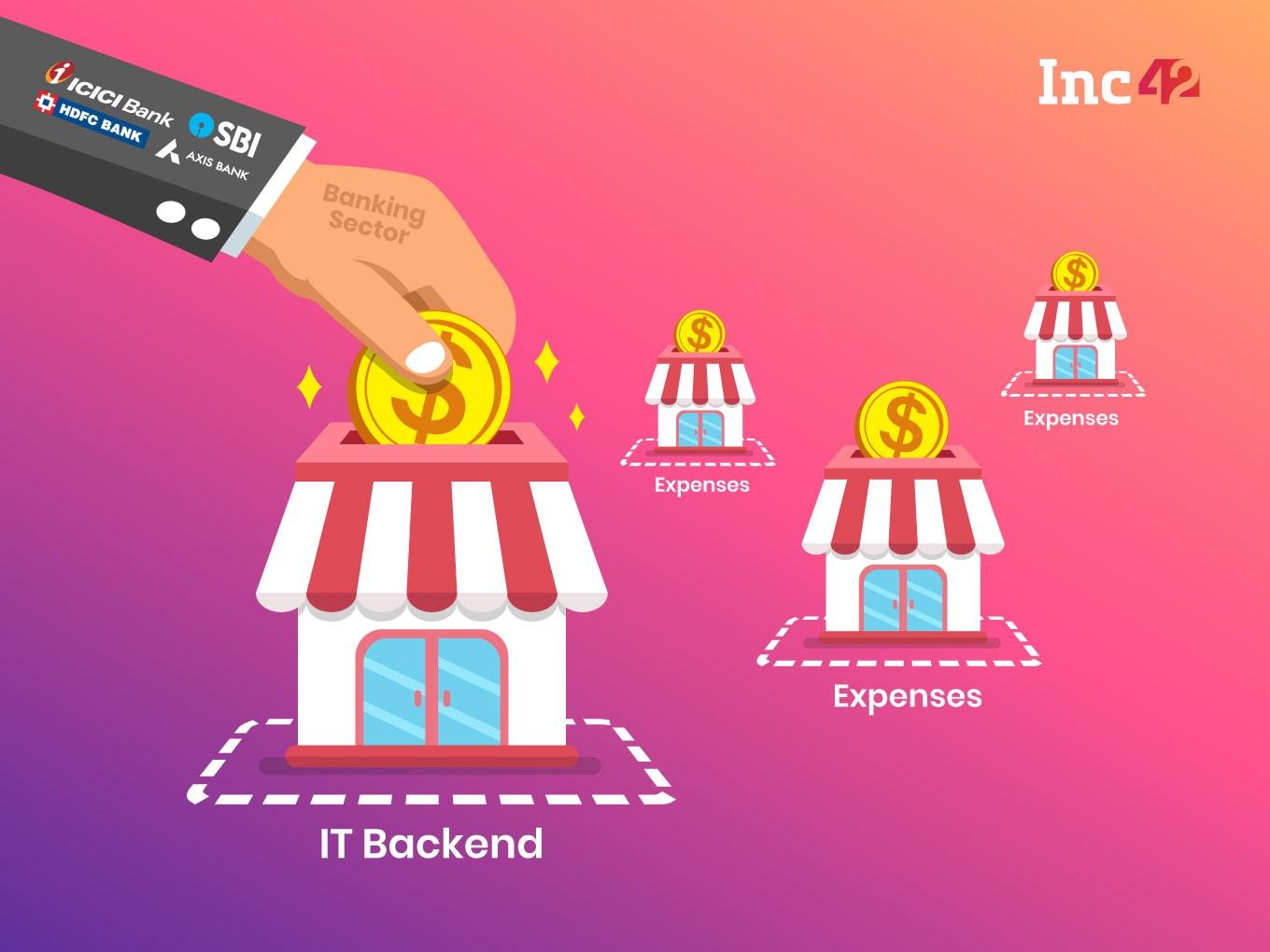 Are Indian Banks Spending Enough On Tech To Meet Rising Digital Transactions?