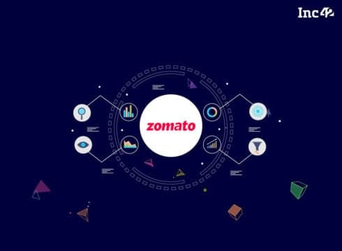 [What The Financials] Zomato Records INR 1,370 Cr Revenue Till Q3 FY21, Hits Positive Unit Economics