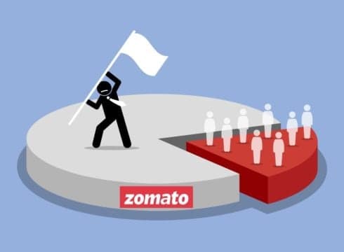 A Look Inside IPO-Bound Zomato’s Shareholding Structure