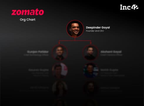 Org Chart: The People With Power At IPO-Bound Zomato