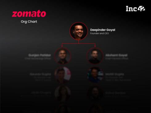 Org Chart: The People With Power At IPO-Bound Zomato