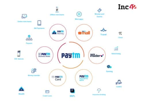 Will Paytm's Transition Beyond Payments To Broader Fintech Play Lead To IPO Success?