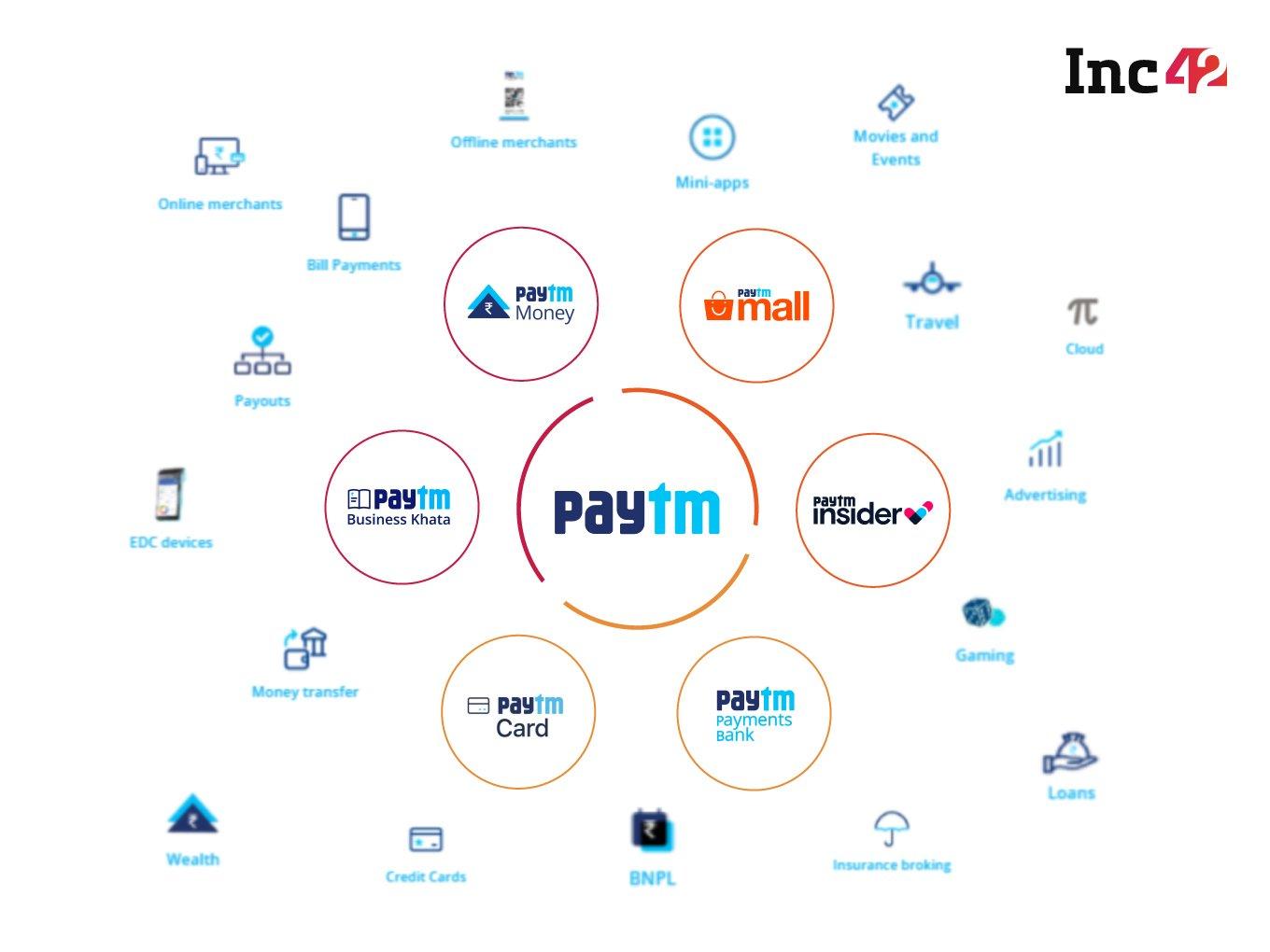 Will Paytm's Transition Beyond Payments To Broader Fintech Play Lead To IPO Success?