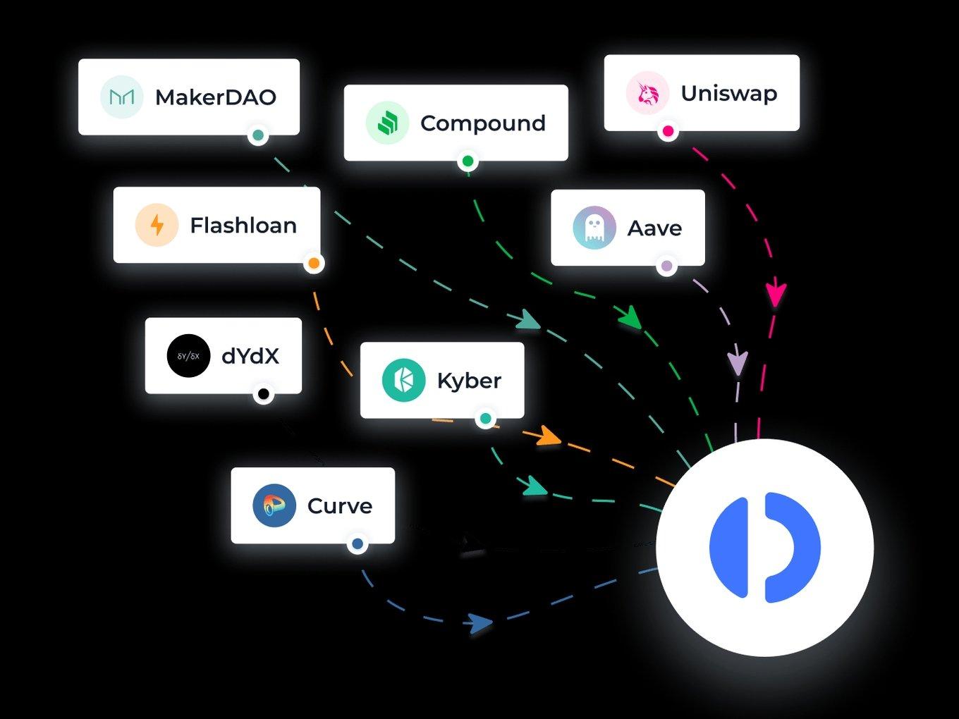 Coinbase-Backed DeFi Startup Instadapp Raises $10 Mn Funding