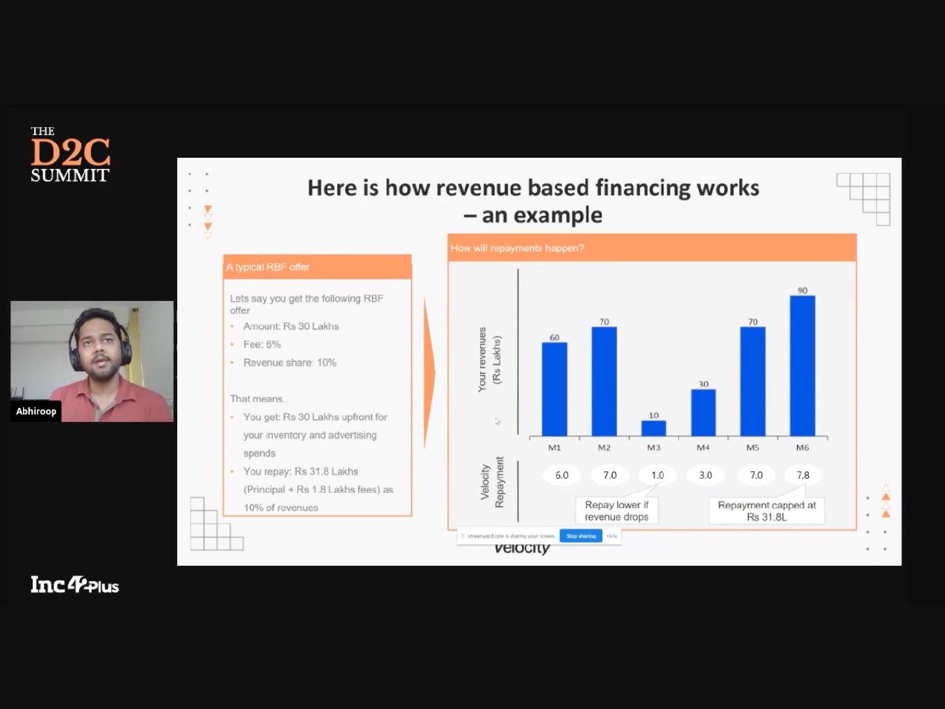 Velocity Cofounder Abhiroop Medhekar On How Revenue-Based Financing Can Multiply D2C Brand’s Growth