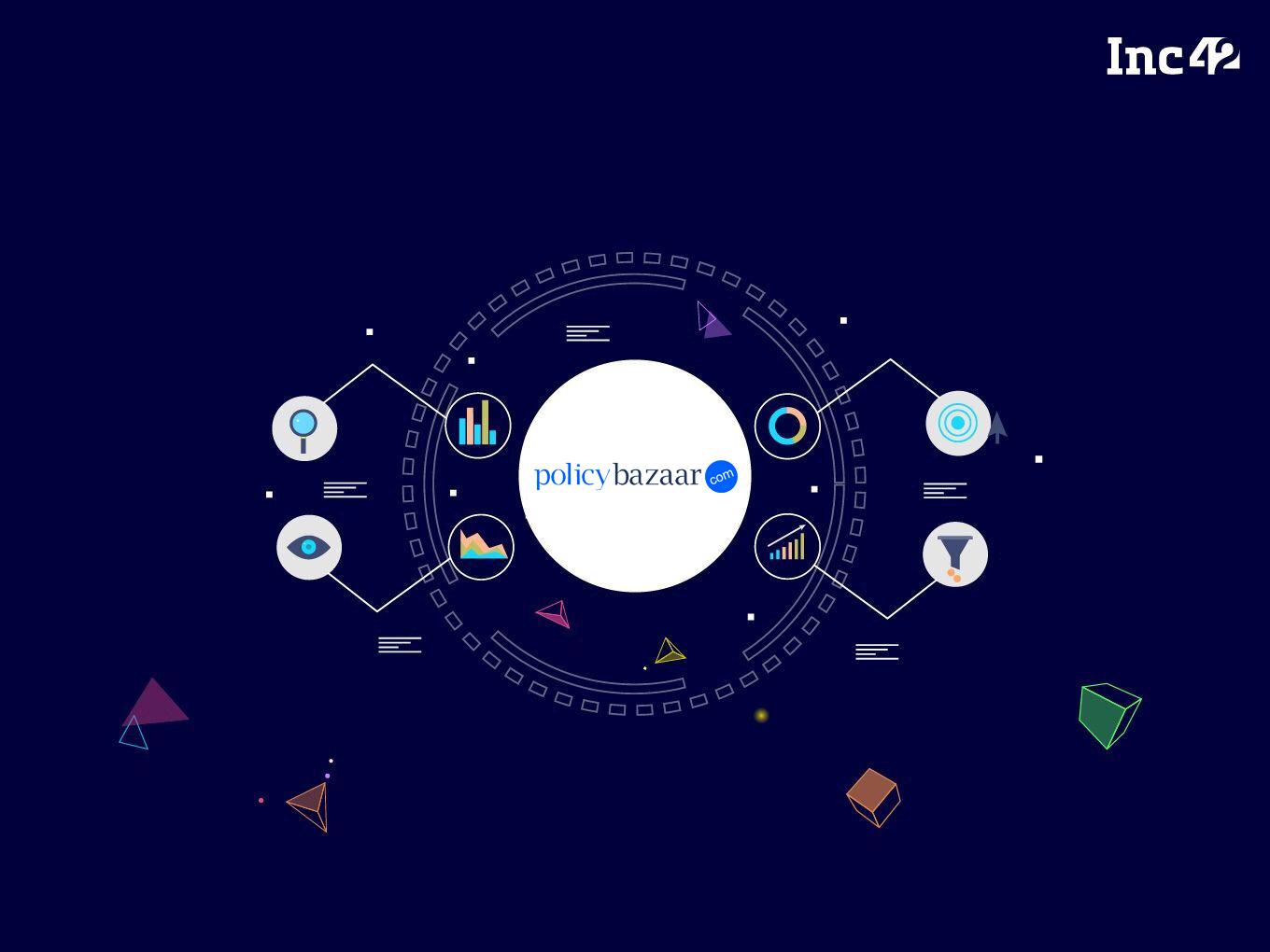 [What The Financials] IPO-Bound Policybazaar Cuts Losses By 50% In FY21, But Will It Sustain?