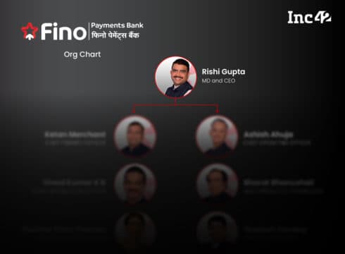 Org Chart: The Key Leaders At IPO-Bound Fino Payments Bank