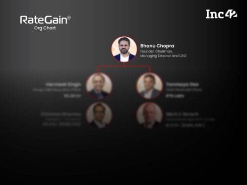 Org Chart: People with IPO-Bound RateGain