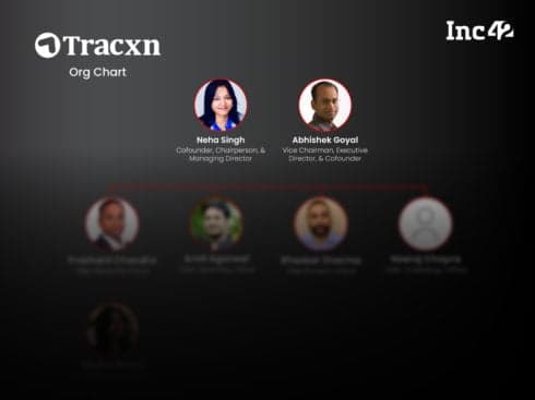 Org Chart: The People With Power At IPO-Bound Tracxn