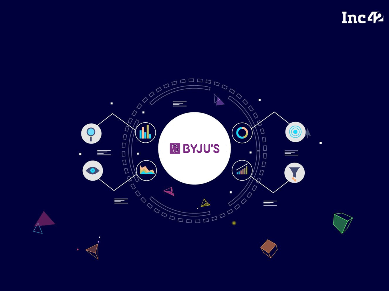 [What The Financials] BYJU’s Expenses Jumps Over 80% In FY20, Ad Spends Weigh In