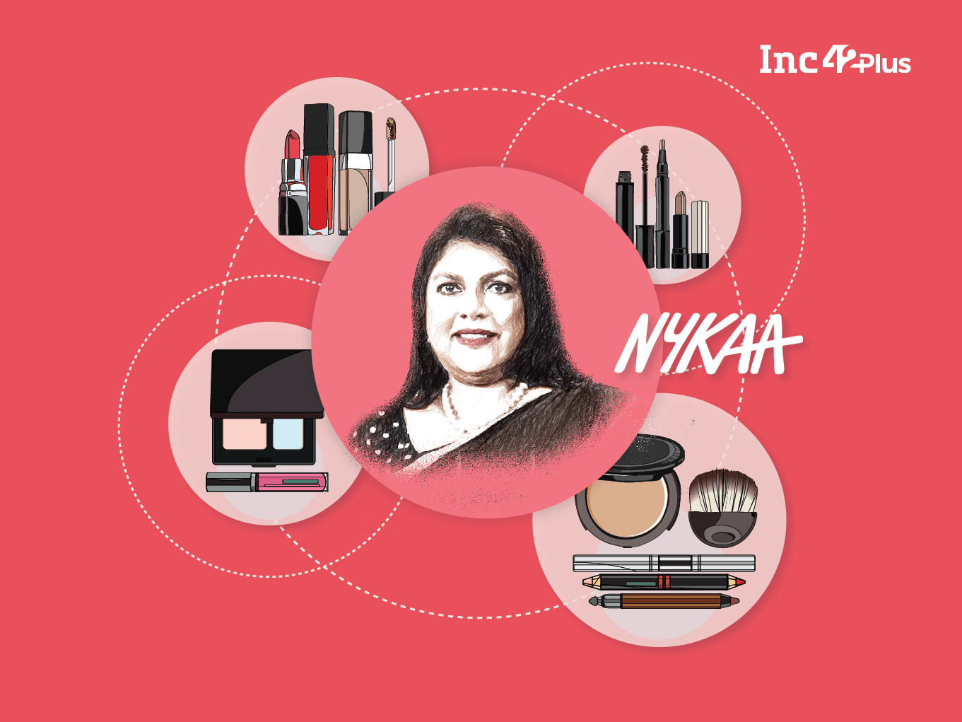 Nykaa IPO Analysis: Growth, Opportunities, Risks & More, Report 2021