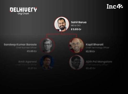 Delhivery IPO