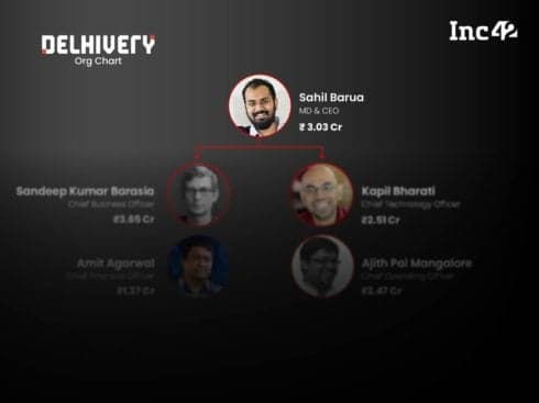 Delhivery IPO