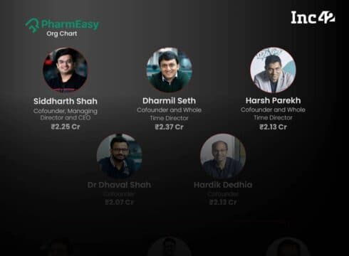 Org Chart: The People With Power At IPO-Bound PharmEasy