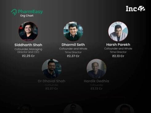 Org Chart: The People With Power At IPO-Bound PharmEasy