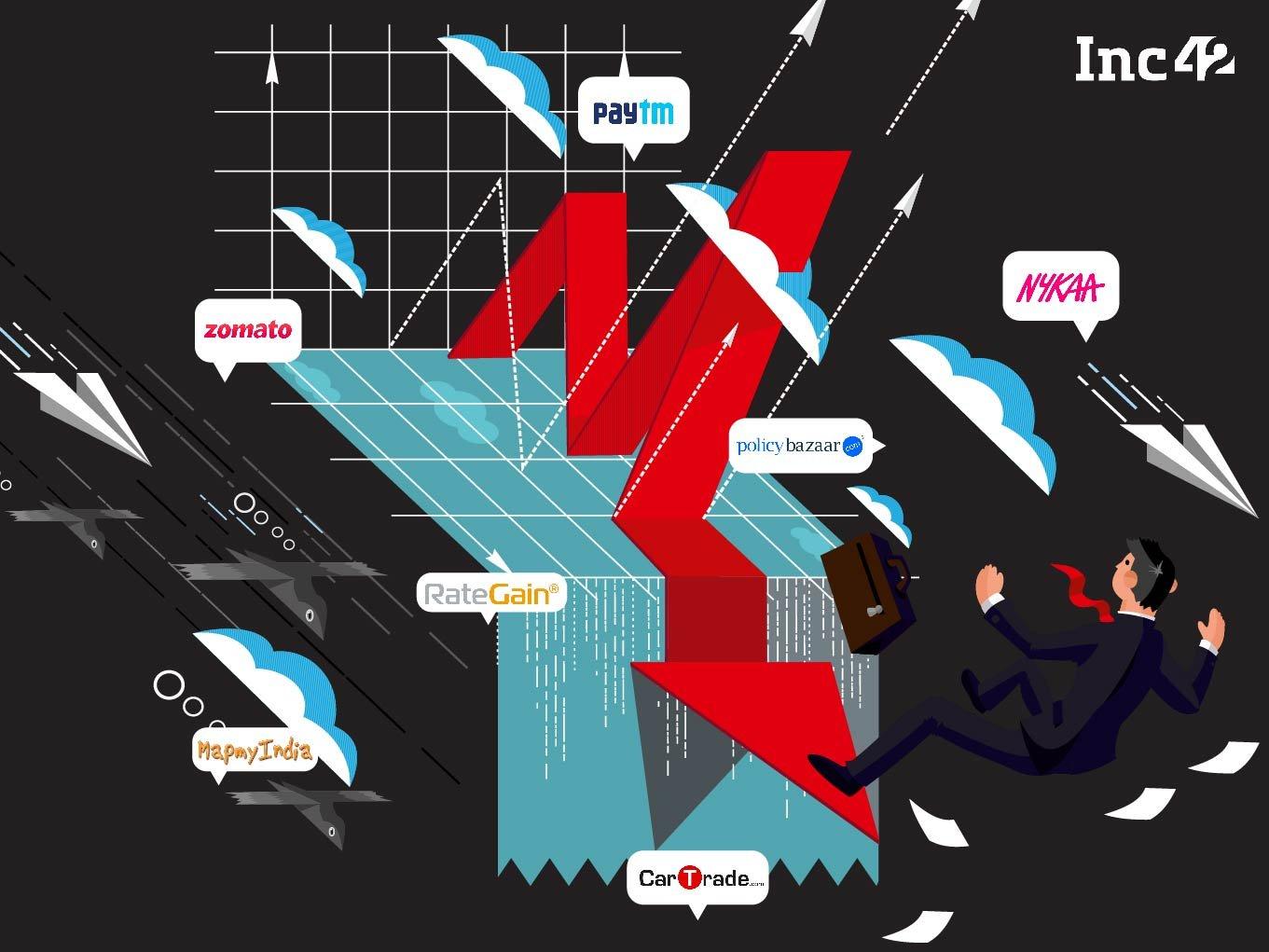 New-Age Indian Tech Companies Take A Beating In The Stock Market Amid Global Decline