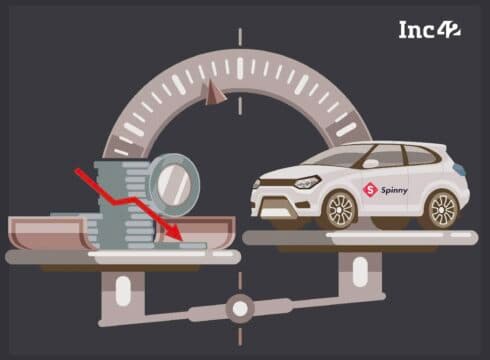 Newly Turned Unicorn Spinny Loss Soar By 45% To INR 110 Cr In FY21