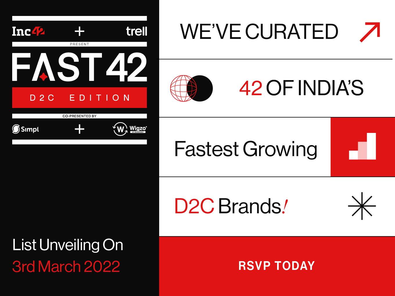 FAST42: 6 Days To Go Before The Grand Unveiling Of India’s 42 Fastest-Growing D2C Brands