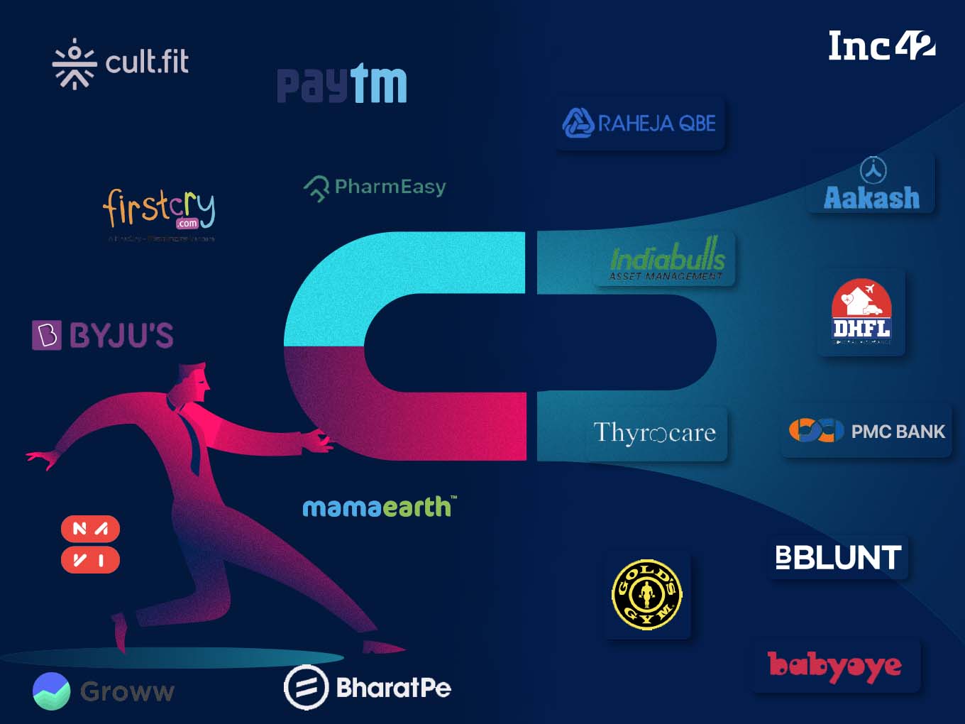 BYJU’S, BharatPe, Groww, PharmEasy — Startups Are Snapping Up Legacy Cos To Bolster Growth