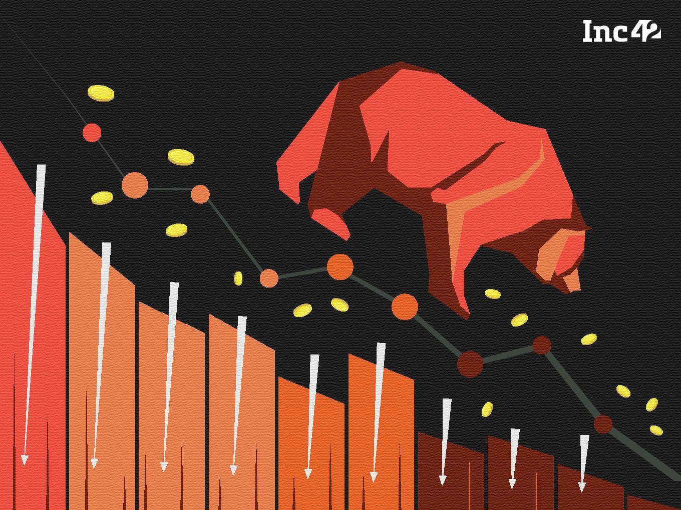 Growth-Stage Startups Hit Hardest By Funding Winter, Fund Raised 37.5% MoM Lower In May