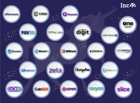 The list of fintech unicorns in India