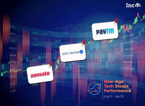 Weekly Performance Of New-Age Tech Stocks: Paytm Surges, Policybazaar Among Biggest Losers