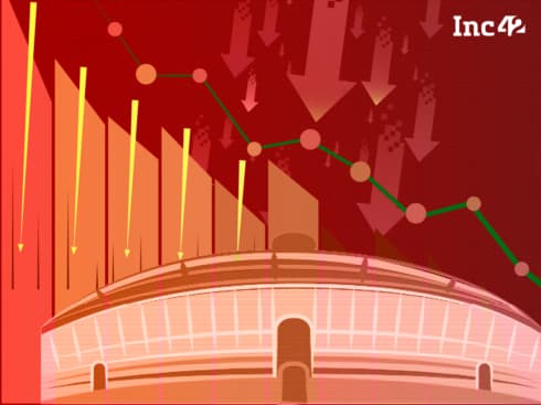 49% of startup founders say that abrupt regulatory changes negatively impact startup ecosystem: Inc42 survey