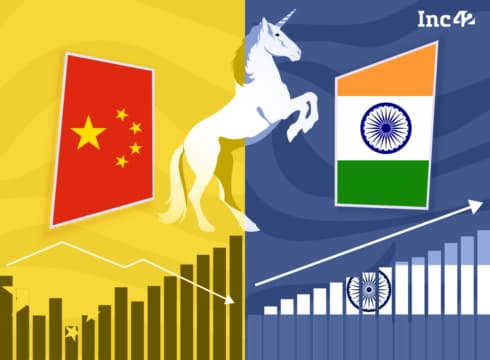 India now creating unicorns faster than China: Inc42