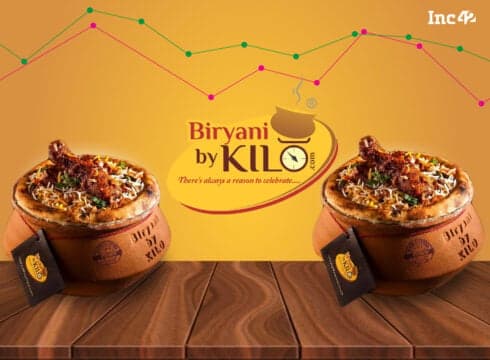 Biryani by Kilo’s Loss Jumps 2.7X To INR 42.6 Cr In FY22, Sales Rise To INR 133 Cr