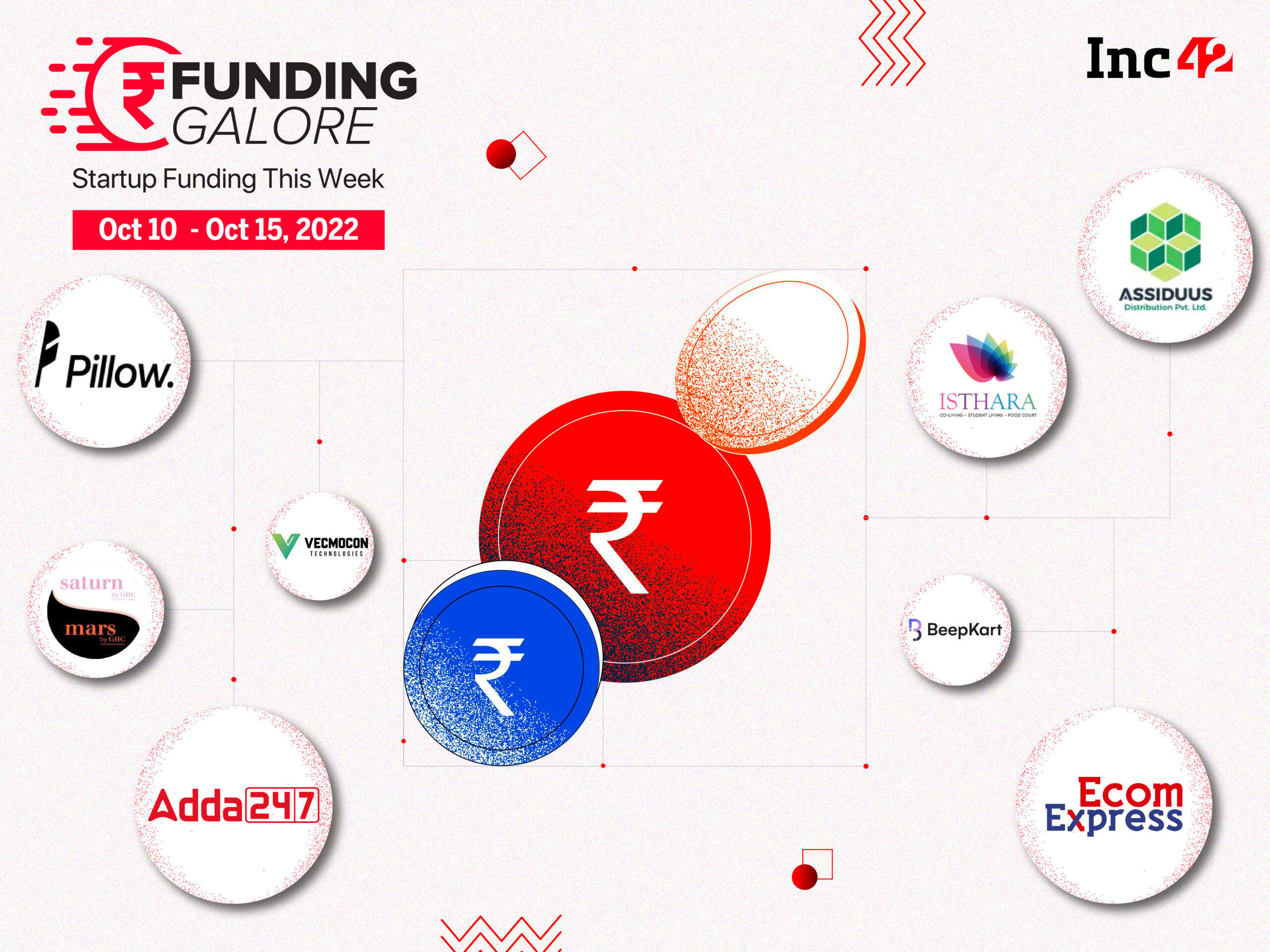 [Funding Galore] From Ecom Express To Pillow — $312 Mn Raised By Indian Startups This Week