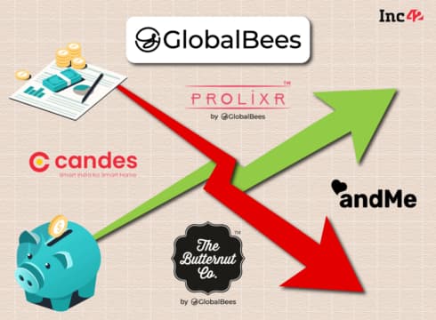 SoftBank-Backed GlobalBees Posts Loss Of INR 41 Cr In FY22, Sales At INR 104 Cr