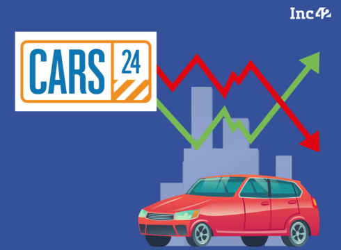 Cars24’s FY23 Sales Inch Closer To $1 Bn Mark, Loss Narrows 39%