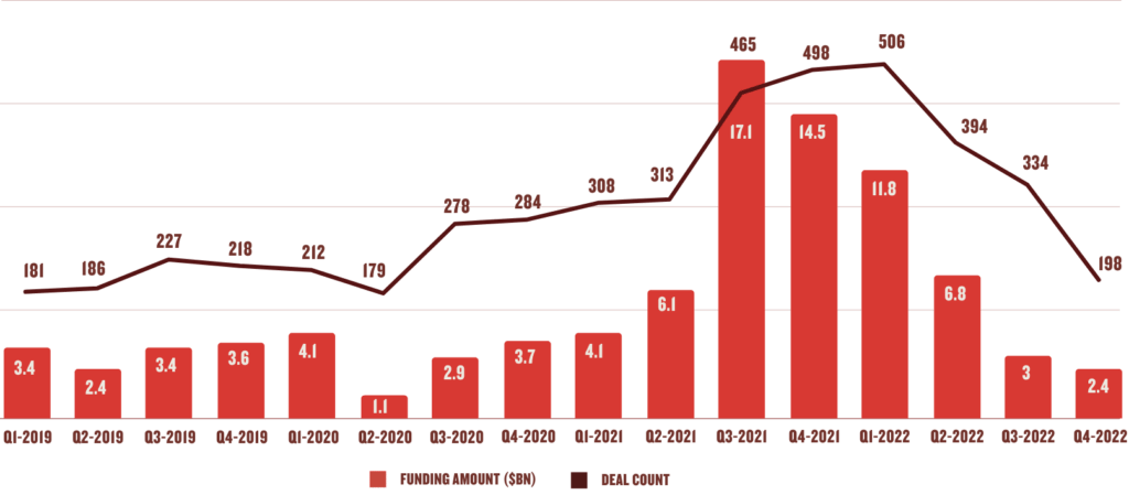 2022 Year In Review-Inc42 Media