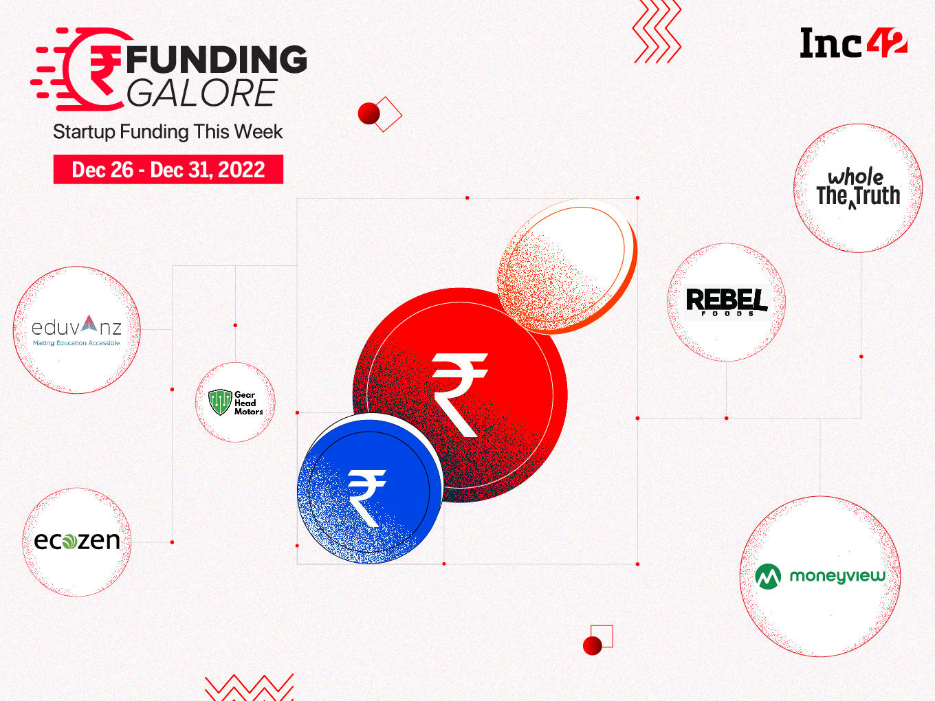 [Funding Galore] From Money View To The Whole Truth — Indian Startups Raised $97 Mn This Week