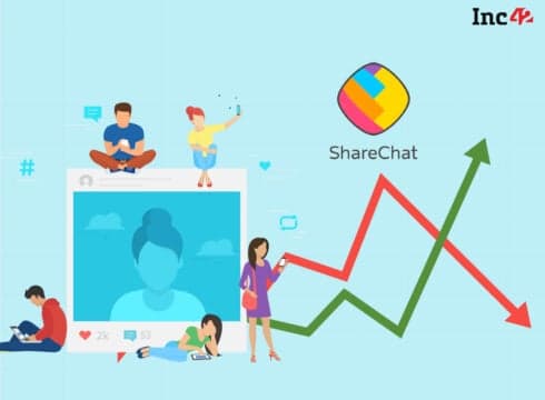 ShareChat FY22 Operating Revenue Jumps 4.3X YoY to INR 347 Cr, Loss Surges To INR 2,500 Cr